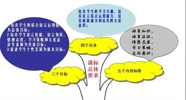 【教师发展】强素养  促成长——英语学科组暑期备课成功分享